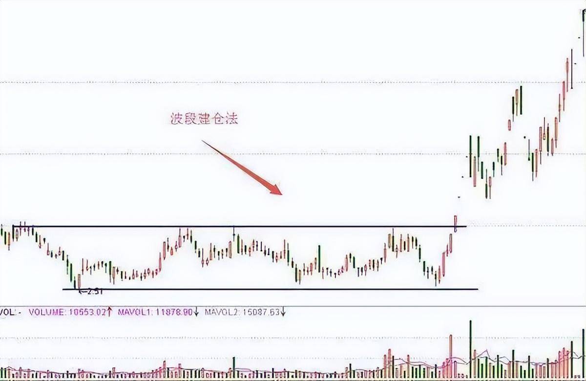 股票出现压价逼仓说明庄家洗盘完毕股价火箭升空