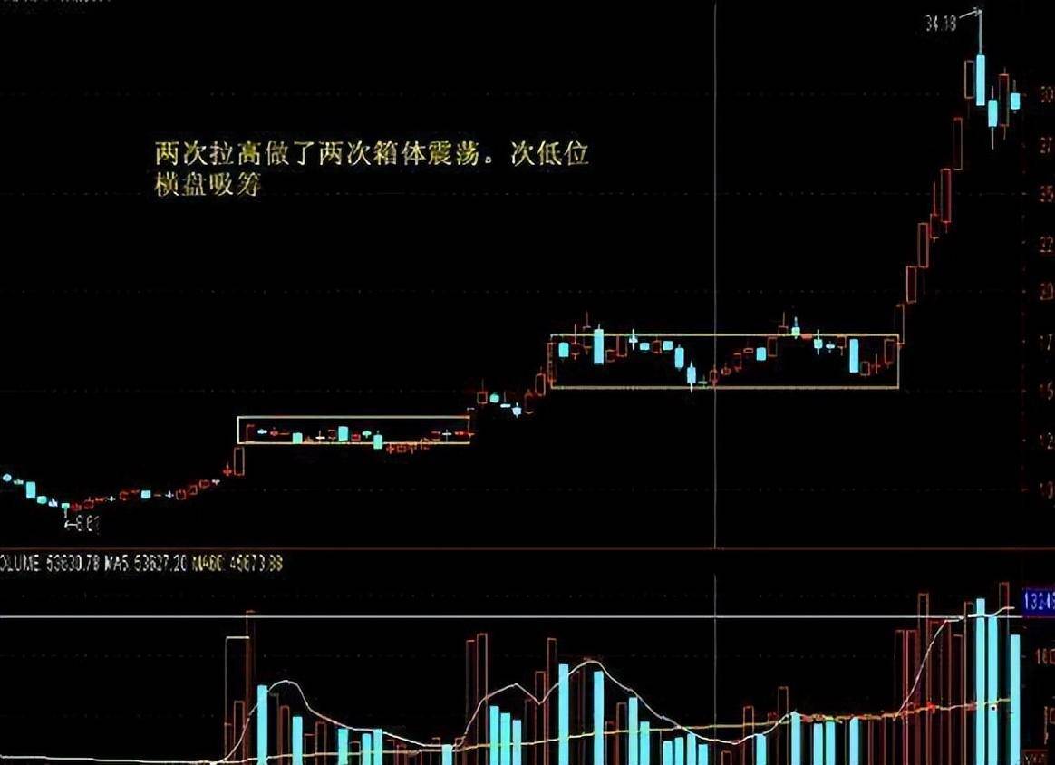 股票出现压价逼仓说明庄家洗盘完毕股价火箭升空