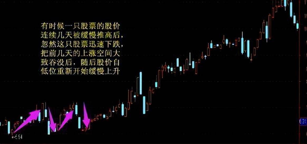 股票出现压价逼仓说明庄家洗盘完毕股价火箭升空