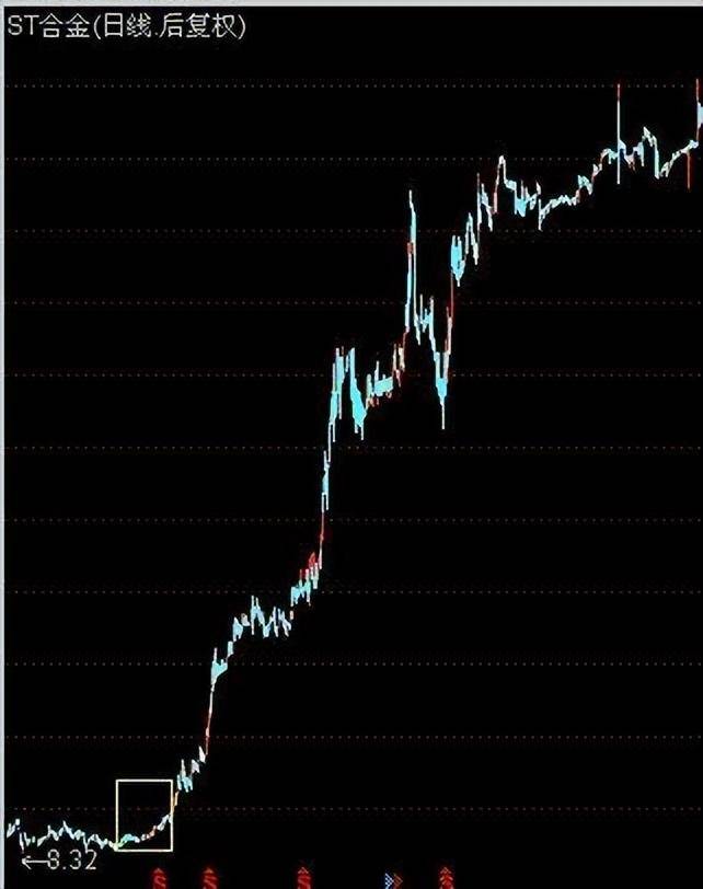 股票出现压价逼仓说明庄家洗盘完毕股价火箭升空