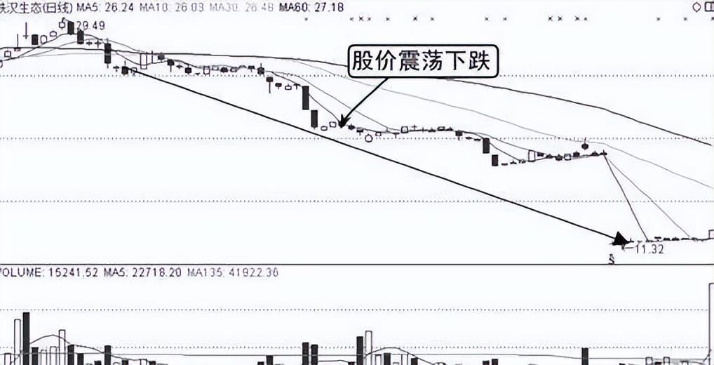 中国股市向上跳空放量买入向下跳空放量清仓一针见血