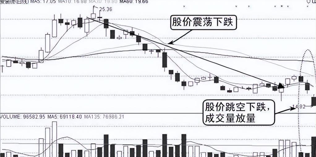 中国股市向上跳空放量买入向下跳空放量清仓一针见血