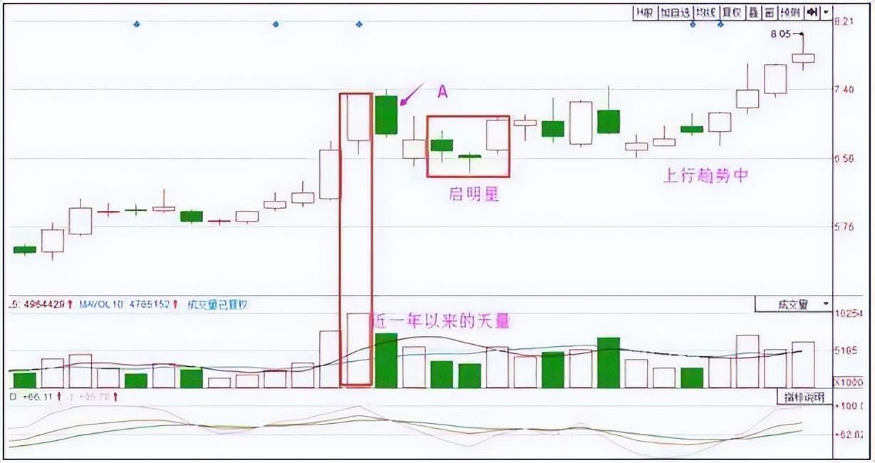 中国股市向上跳空放量买入向下跳空放量清仓一针见血