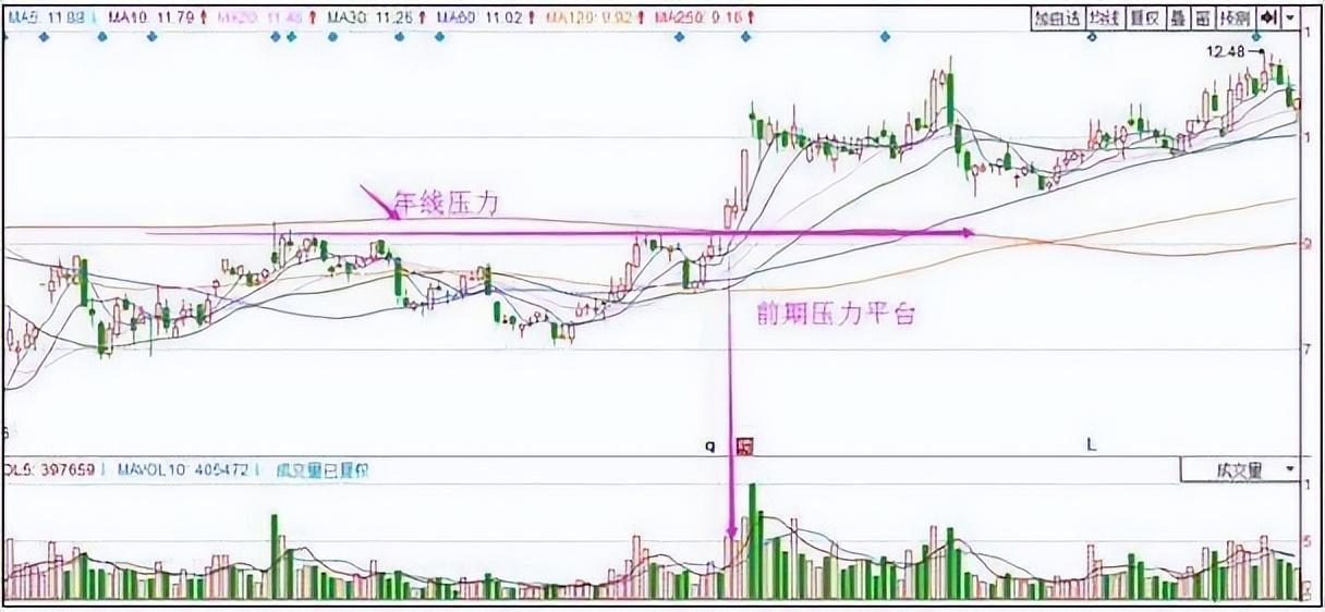 中国股市向上跳空放量买入向下跳空放量清仓一针见血