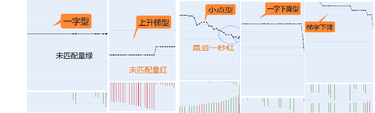 日内做T的一个小技巧