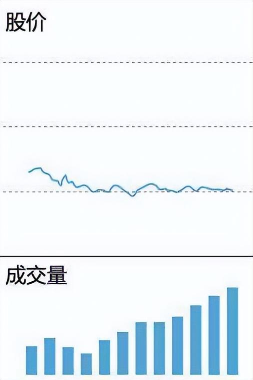 摸索股市多年的老股民坦言职业投资为什么那么难?直击内心!
