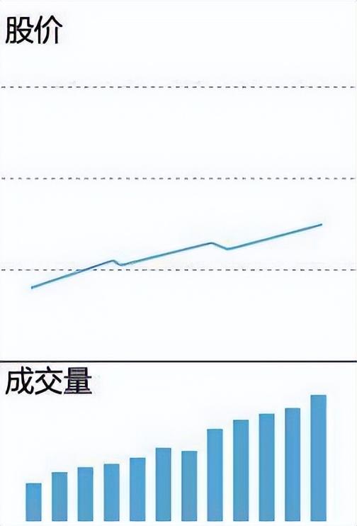 摸索股市多年的老股民坦言职业投资为什么那么难?直击内心!