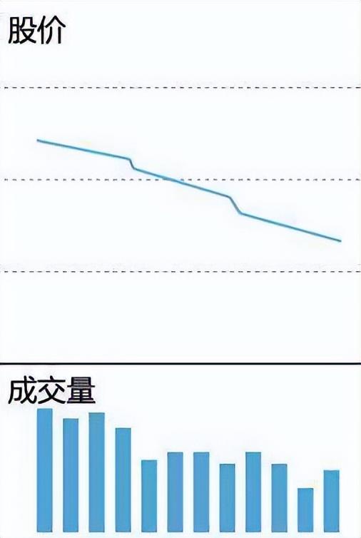 摸索股市多年的老股民坦言职业投资为什么那么难?直击内心!