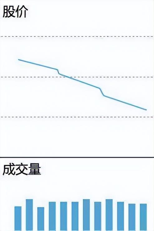 摸索股市多年的老股民坦言职业投资为什么那么难?直击内心!