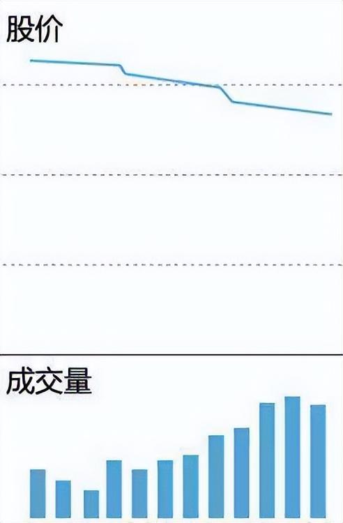 摸索股市多年的老股民坦言职业投资为什么那么难?直击内心!