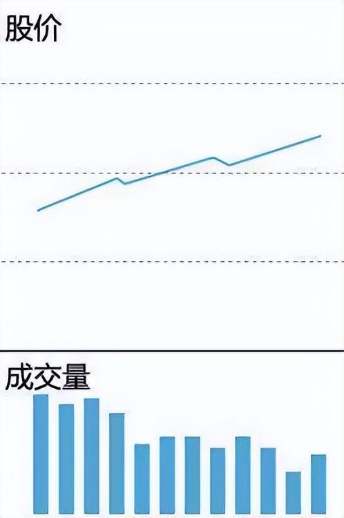 摸索股市多年的老股民坦言职业投资为什么那么难?直击内心!