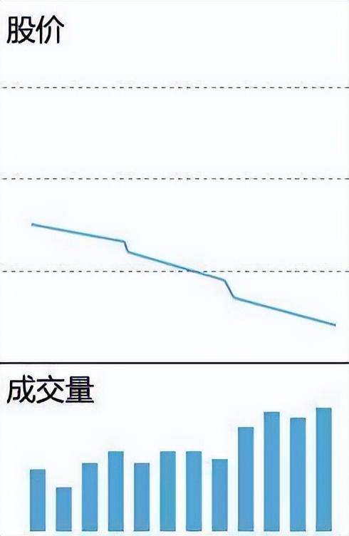 摸索股市多年的老股民坦言职业投资为什么那么难?直击内心!