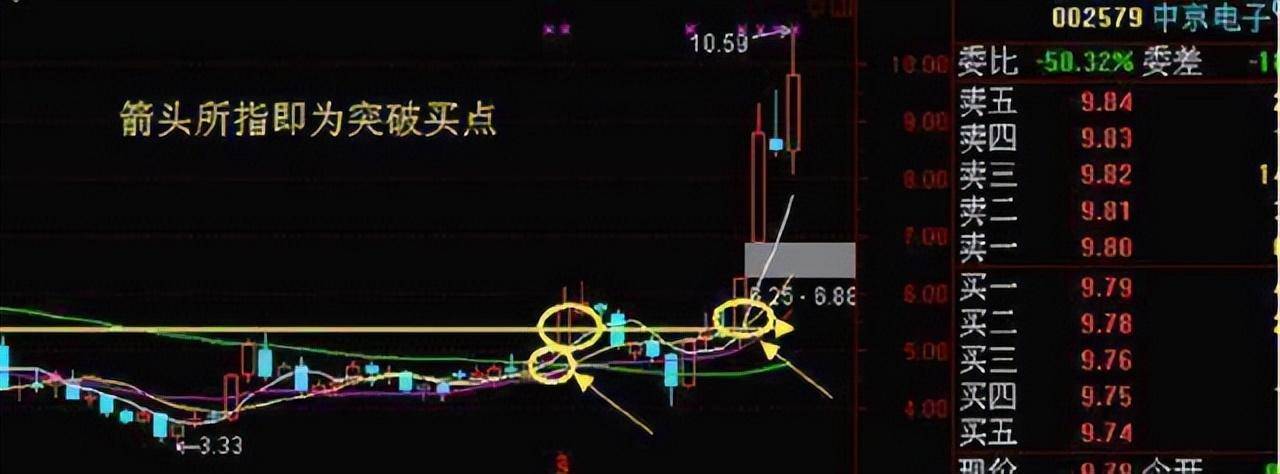 中国股市真正赚钱的一种人长期坚持周线选股值得收藏