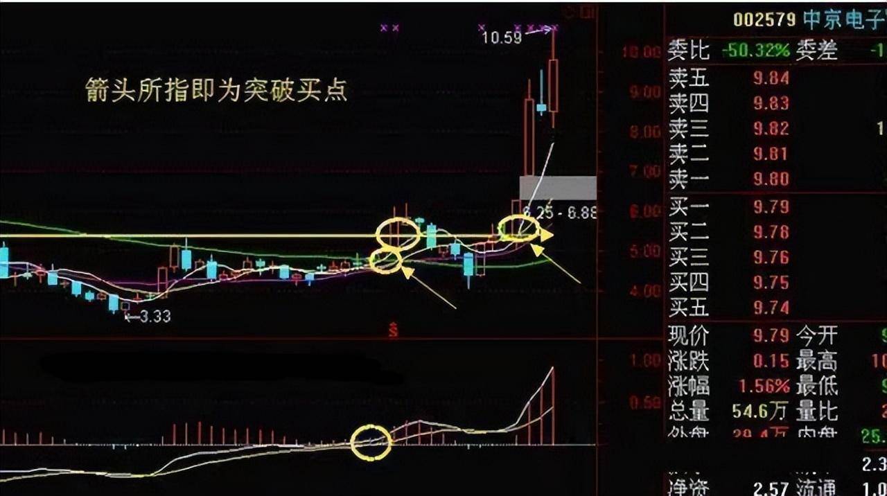 中国股市真正赚钱的一种人长期坚持周线选股值得收藏