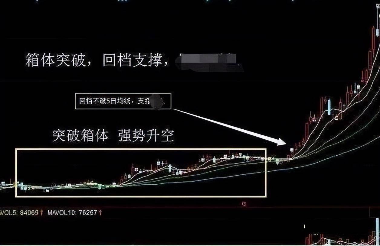 中国股市真正赚钱的一种人长期坚持周线选股值得收藏