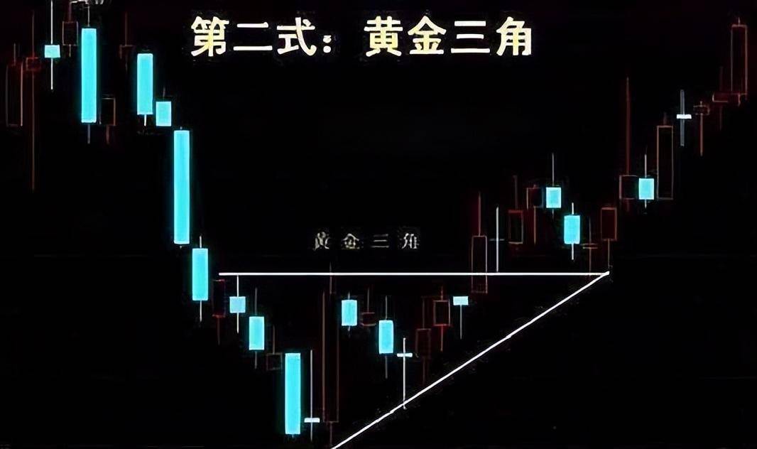 中国股市真正赚钱的一种人长期坚持周线选股值得收藏