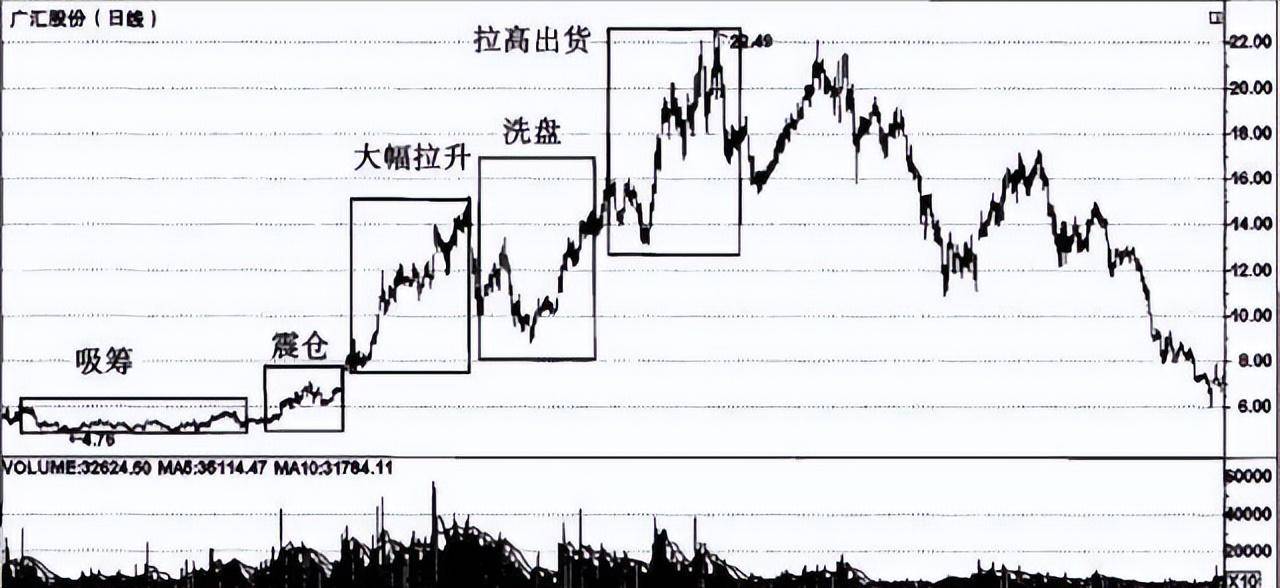 一支股票为什么会一直下跌难道庄家亏损也要卖吗？看完瞬间清醒