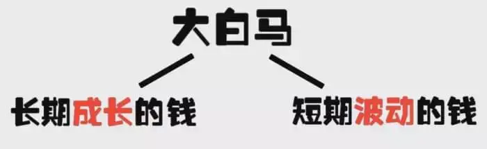 10年的炒股者的自述真正的财富是一种思维方式大道至简！