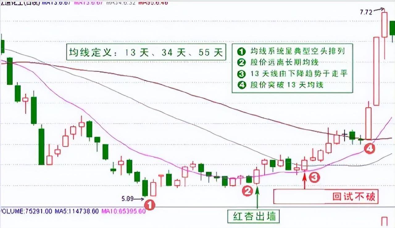 职业交易员知行合一是最好的交易思维值得所有散户学习！