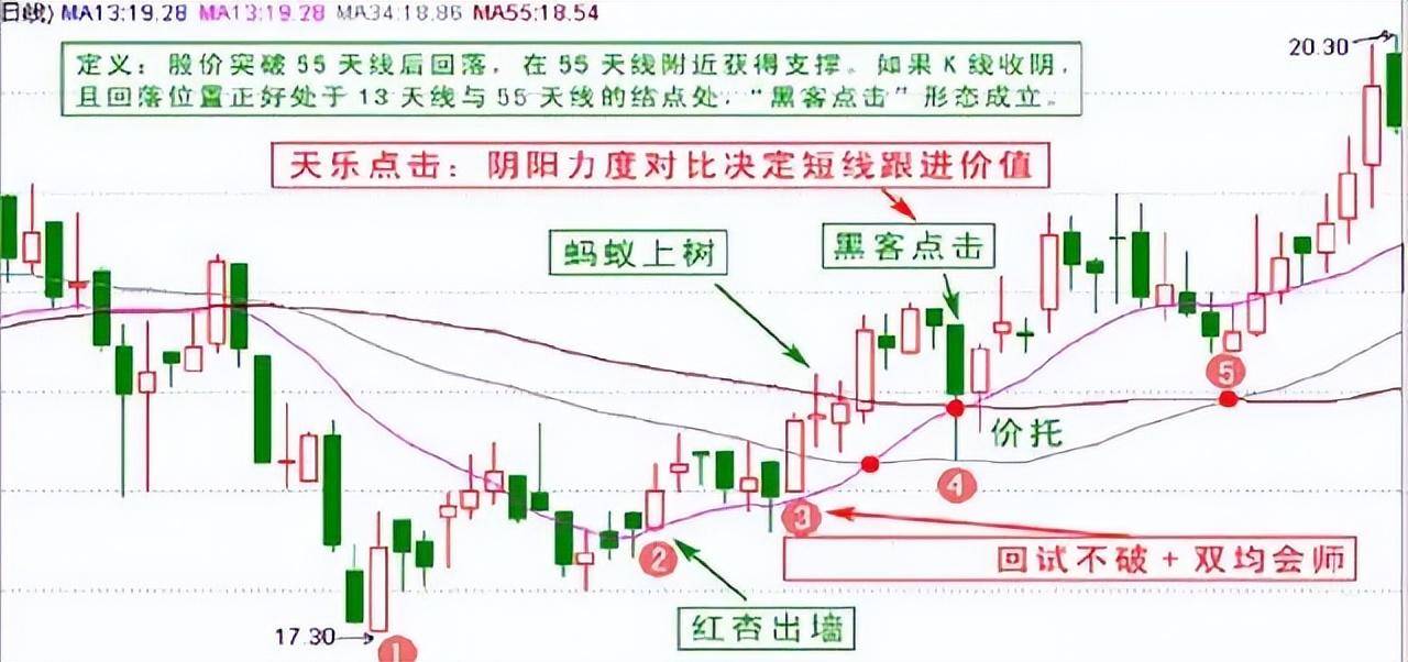 职业交易员知行合一是最好的交易思维值得所有散户学习!