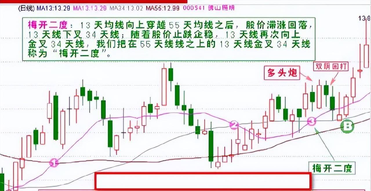 职业交易员知行合一是最好的交易思维值得所有散户学习!