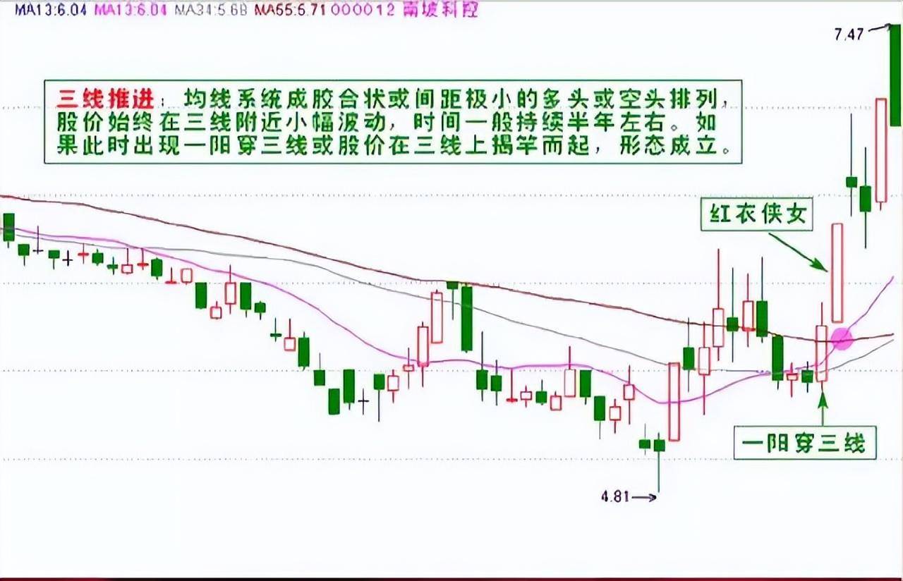 职业交易员知行合一是最好的交易思维值得所有散户学习!