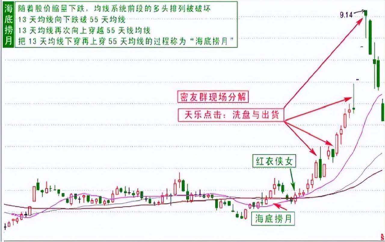 职业交易员知行合一是最好的交易思维值得所有散户学习!