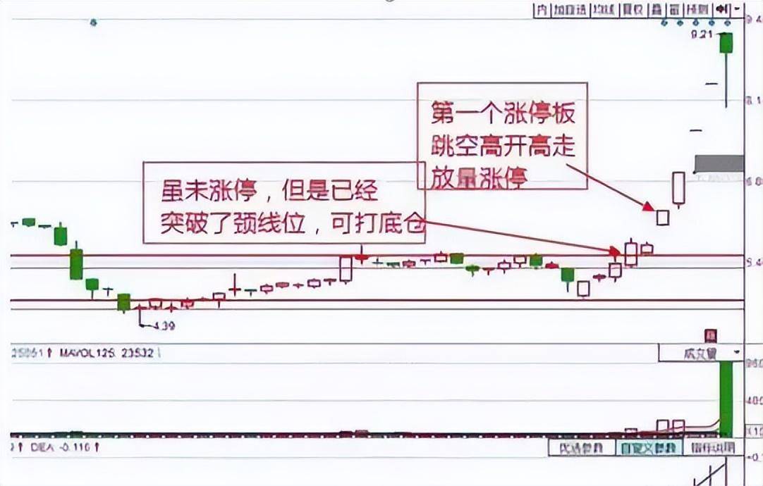 北大博士说破股市15年来坚持炒股一日游,很简单却很赚钱