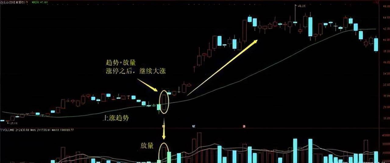 北大博士说破股市15年来坚持炒股一日游,很简单却很赚钱
