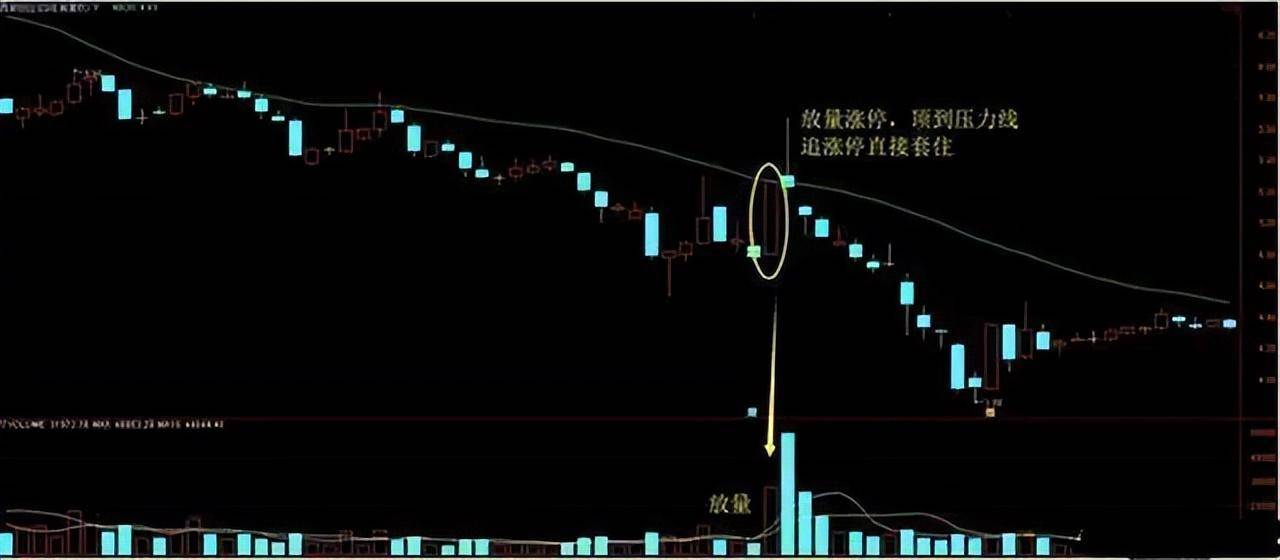 北大博士说破股市15年来坚持炒股一日游,很简单却很赚钱