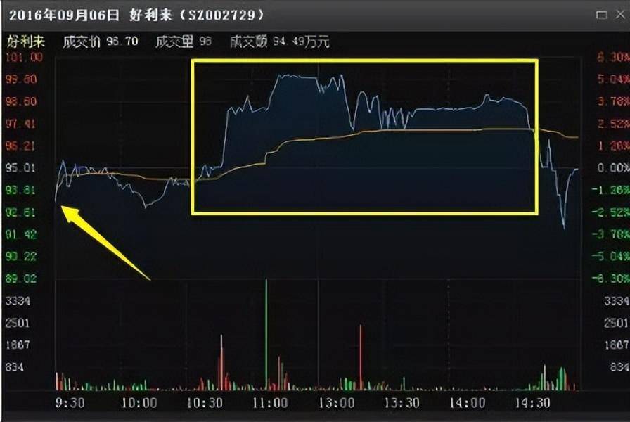 最终能够在股市存活下来的都是些什么人?终于有人发声了!深刻