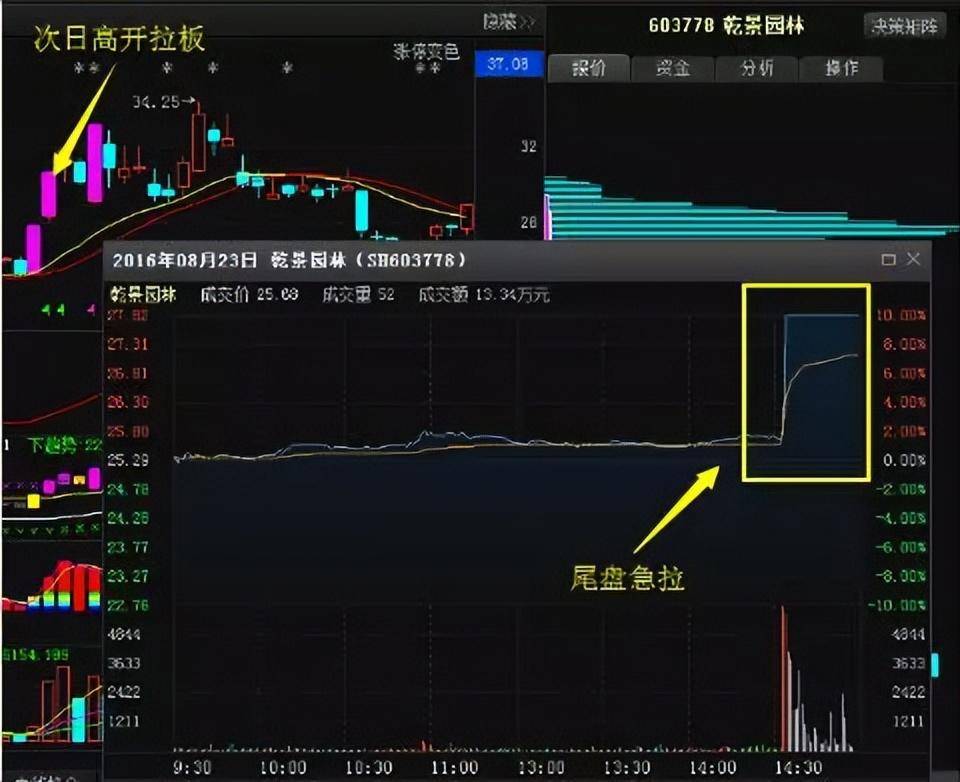 最终能够在股市存活下来的都是些什么人?终于有人发声了!深刻