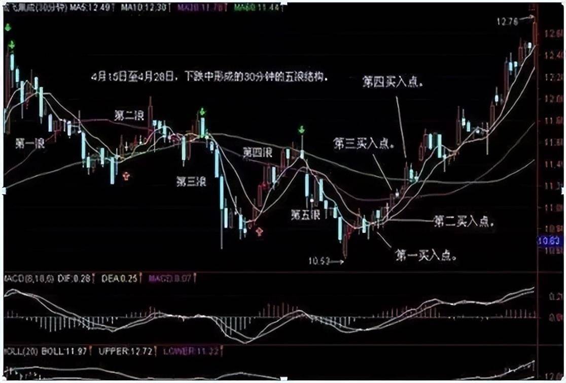 最终能够在股市存活下来的都是些什么人?终于有人发声了!深刻
