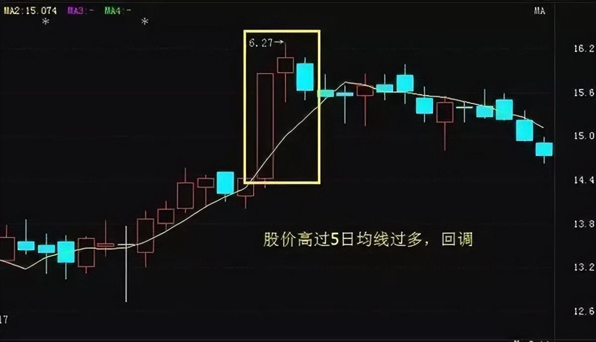 犹太人的暴利赚钱思维当你穷的时候不妨试试5日均线的用法