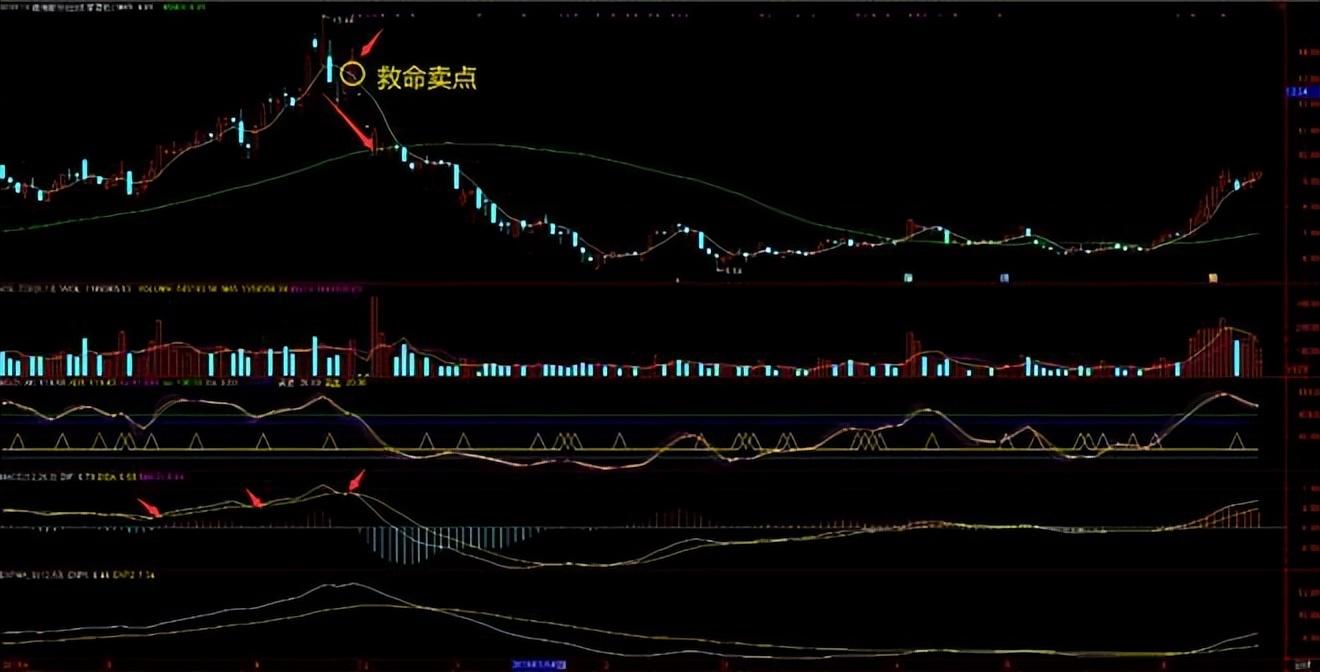 犹太人的暴利赚钱思维当你穷的时候不妨试试5日均线的用法
