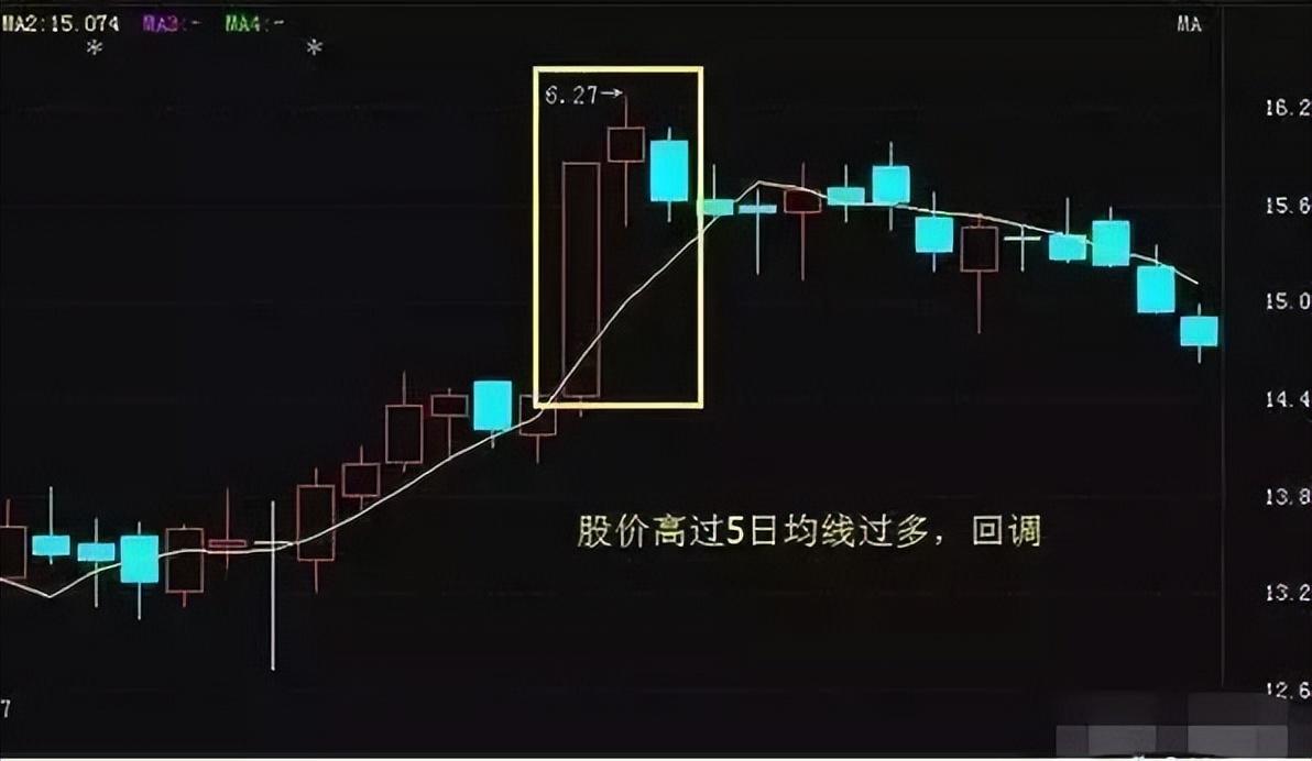 犹太人的暴利赚钱思维当你穷的时候不妨试试5日均线的用法