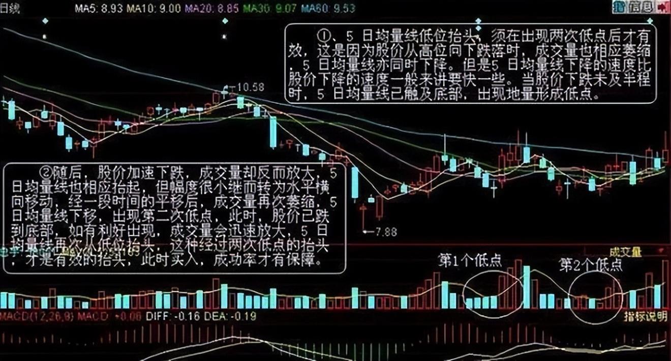 犹太人的暴利赚钱思维当你穷的时候不妨试试5日均线的用法
