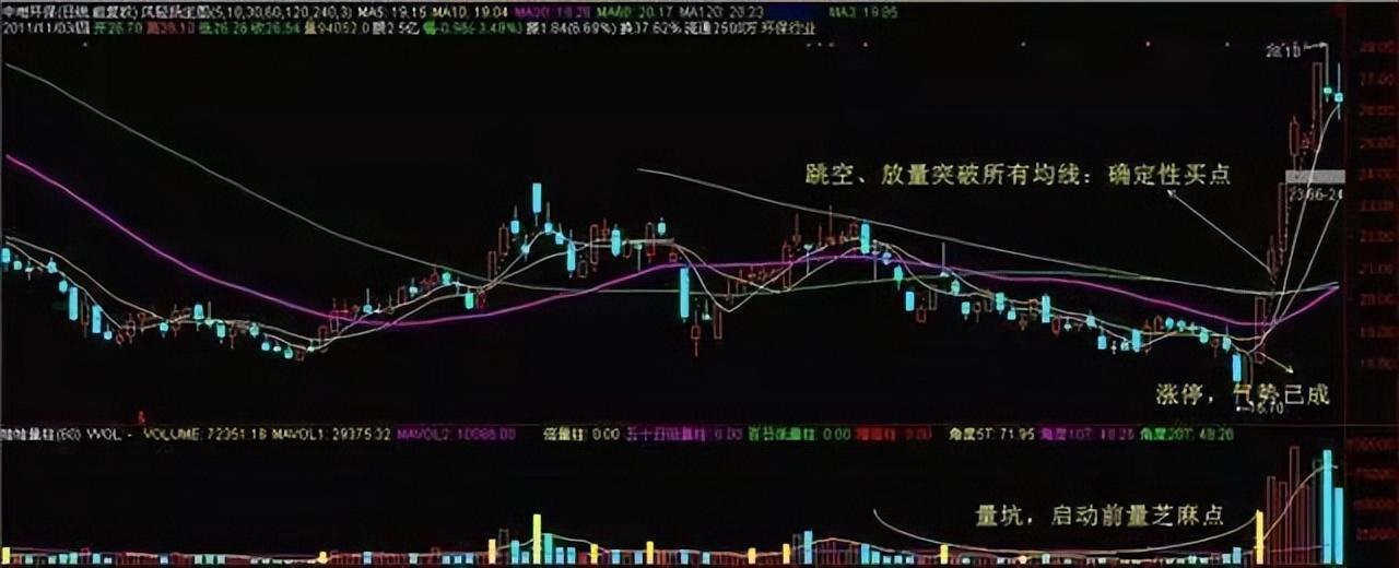 犹太人的暴利赚钱思维当你穷的时候不妨试试5日均线的用法