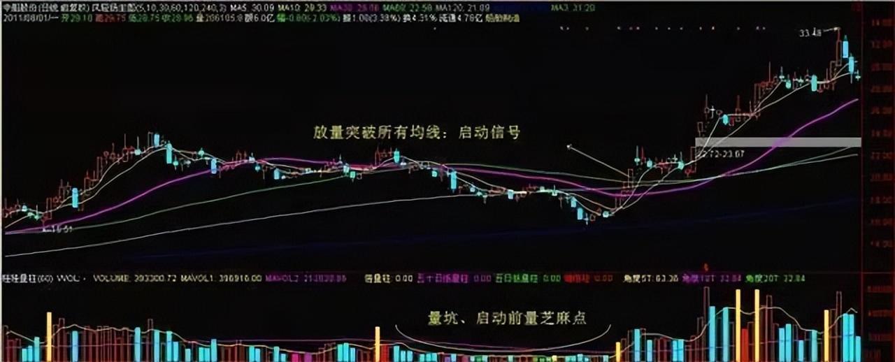 犹太人的暴利赚钱思维当你穷的时候不妨试试5日均线的用法