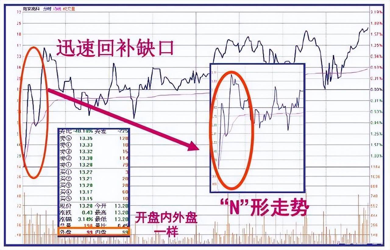 中国股市里沉浮十余年的投资笔记史上全盘口暗语死记