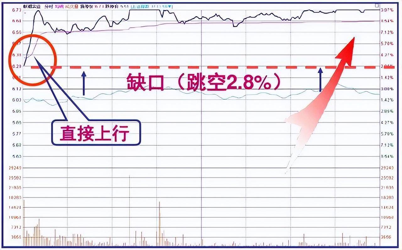 中国股市里沉浮十余年的投资笔记史上全盘口暗语死记