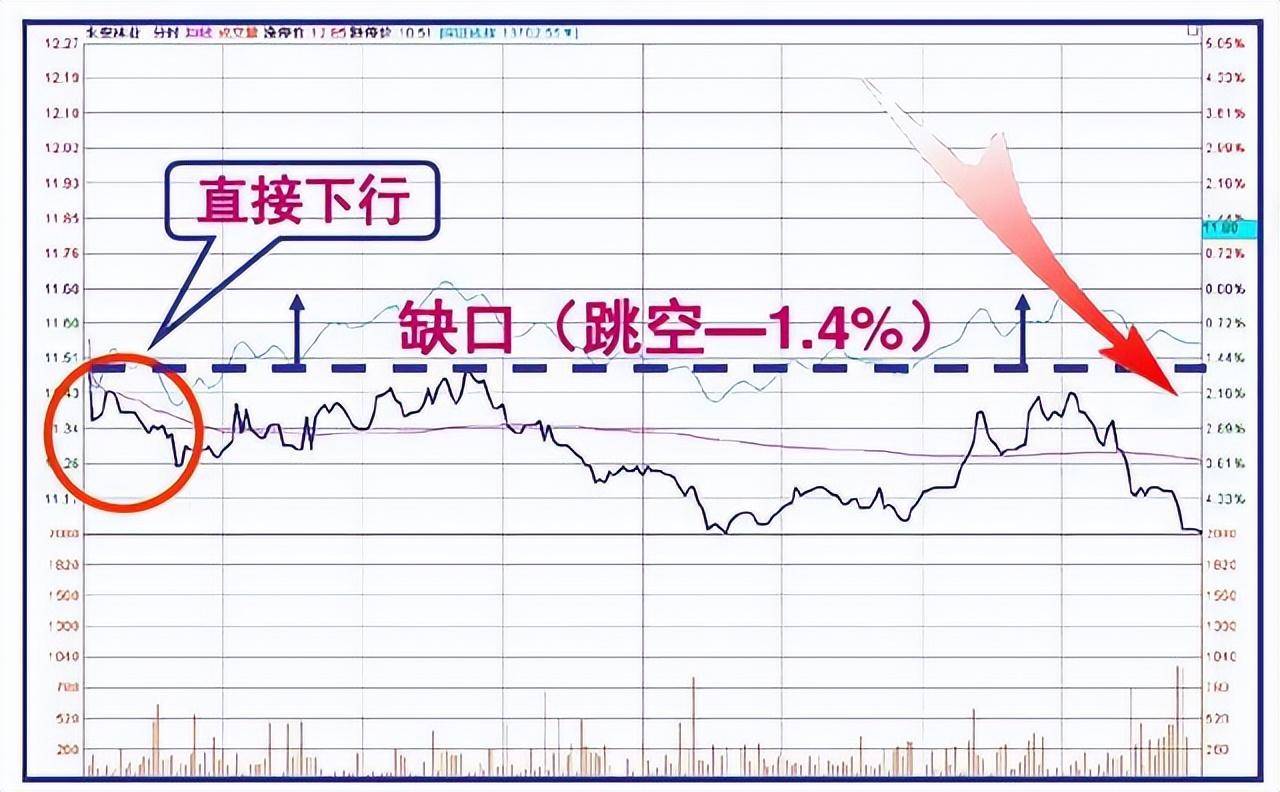 中国股市里沉浮十余年的投资笔记史上全盘口暗语死记