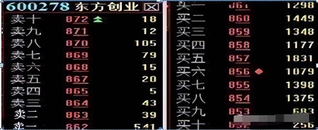 中国股市里沉浮十余年的投资笔记史上全盘口暗语死记