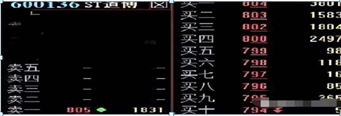 中国股市里沉浮十余年的投资笔记史上全盘口暗语死记