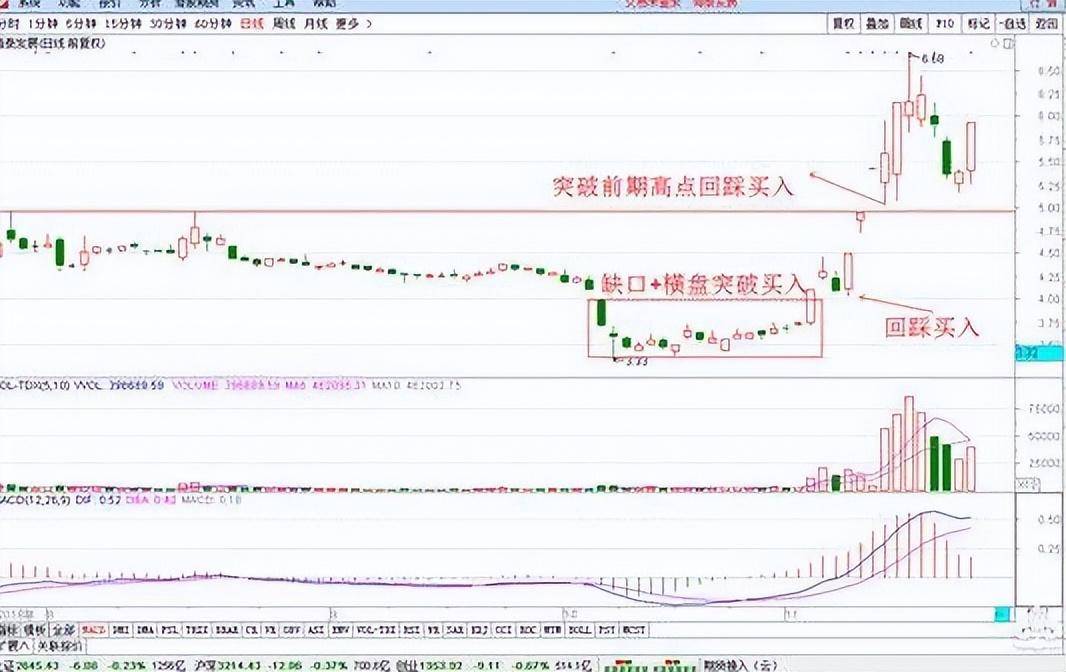 中国股市永不输钱的方法炒股只需做到水的三层境界,想不挣钱都难