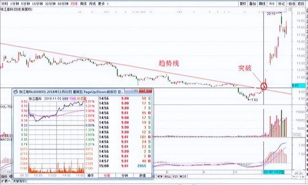 中国股市永不输钱的方法炒股只需做到水的三层境界,想不挣钱都难