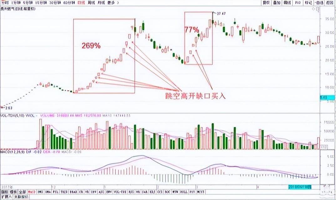 中国股市永不输钱的方法炒股只需做到水的三层境界,想不挣钱都难