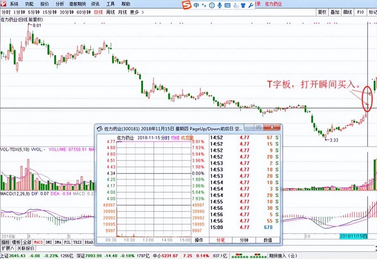 中国股市永不输钱的方法炒股只需做到水的三层境界,想不挣钱都难