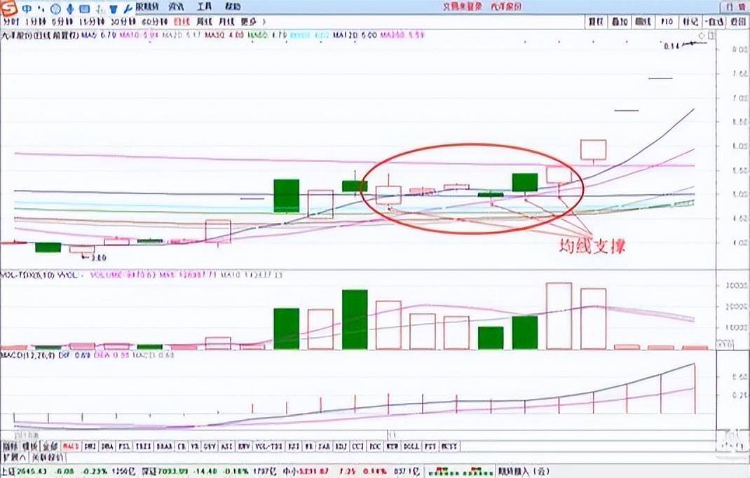 中国股市永不输钱的方法炒股只需做到水的三层境界,想不挣钱都难