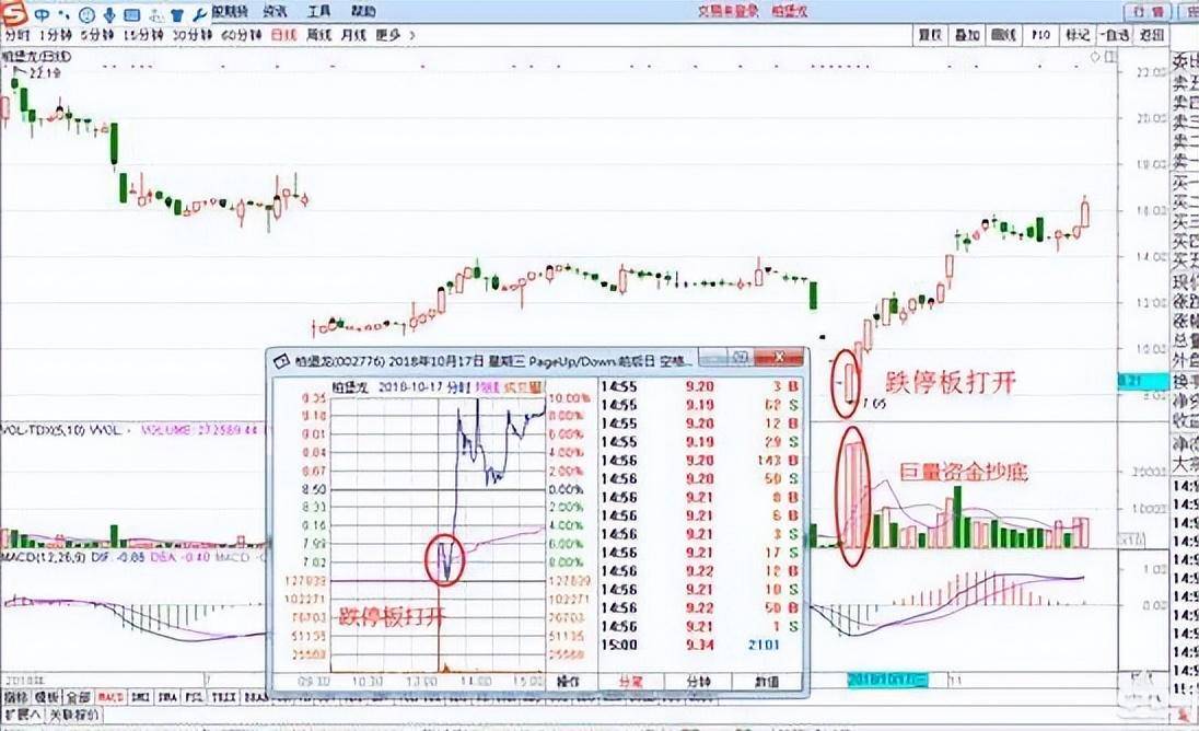 中国股市永不输钱的方法炒股只需做到水的三层境界,想不挣钱都难